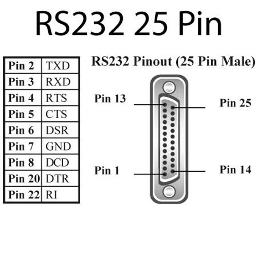 CC-224