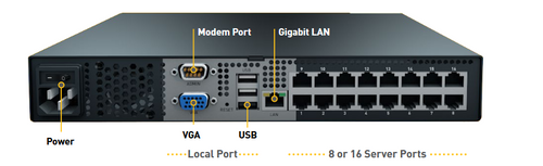 Raritan Dominion DLX2-116 Digital KVM Switch - DLX2-116