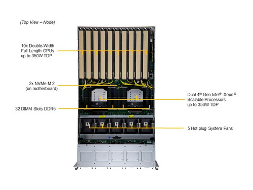 Supermicro GPU SuperServer SYS-521GE-TNRT