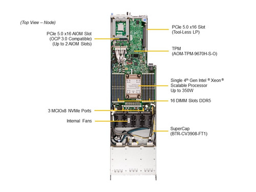 SYS-F511E2-RT