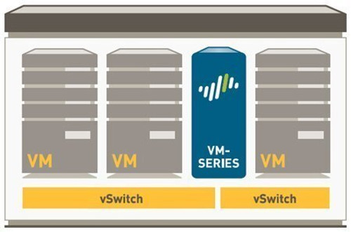 PAN-VM-200-ENT