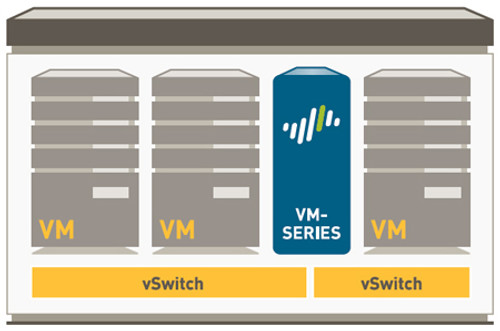 PAN-VM-500