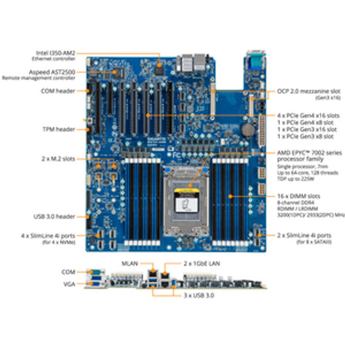 Gigabyte MZ32-AR0 Server Motherboard