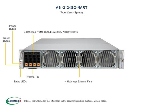 Supermicro A+ Server 2124GQ-NART+