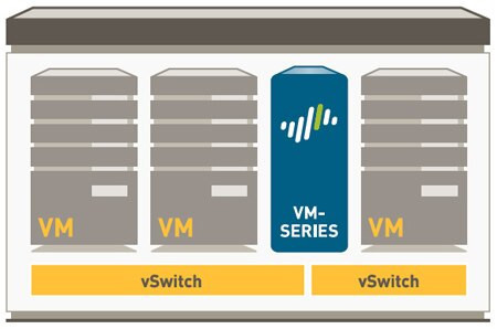 Palo Alto VM-100 Next-Generation Firewall - PAN-VM-100