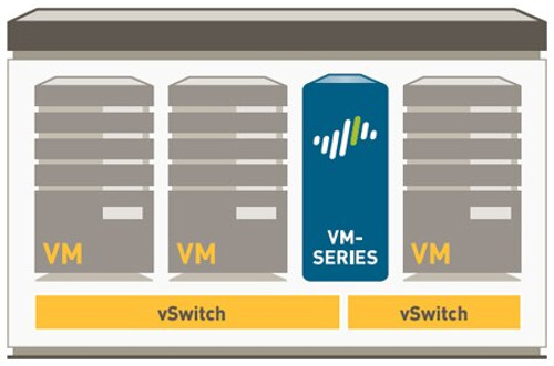 PAN-VM-100 PAN-VM-100