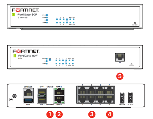 Fortinet FortiGate-80F-DSL SD-WAN Service Bundle - 1-Year - FC-10-F80FD-1329-02-12