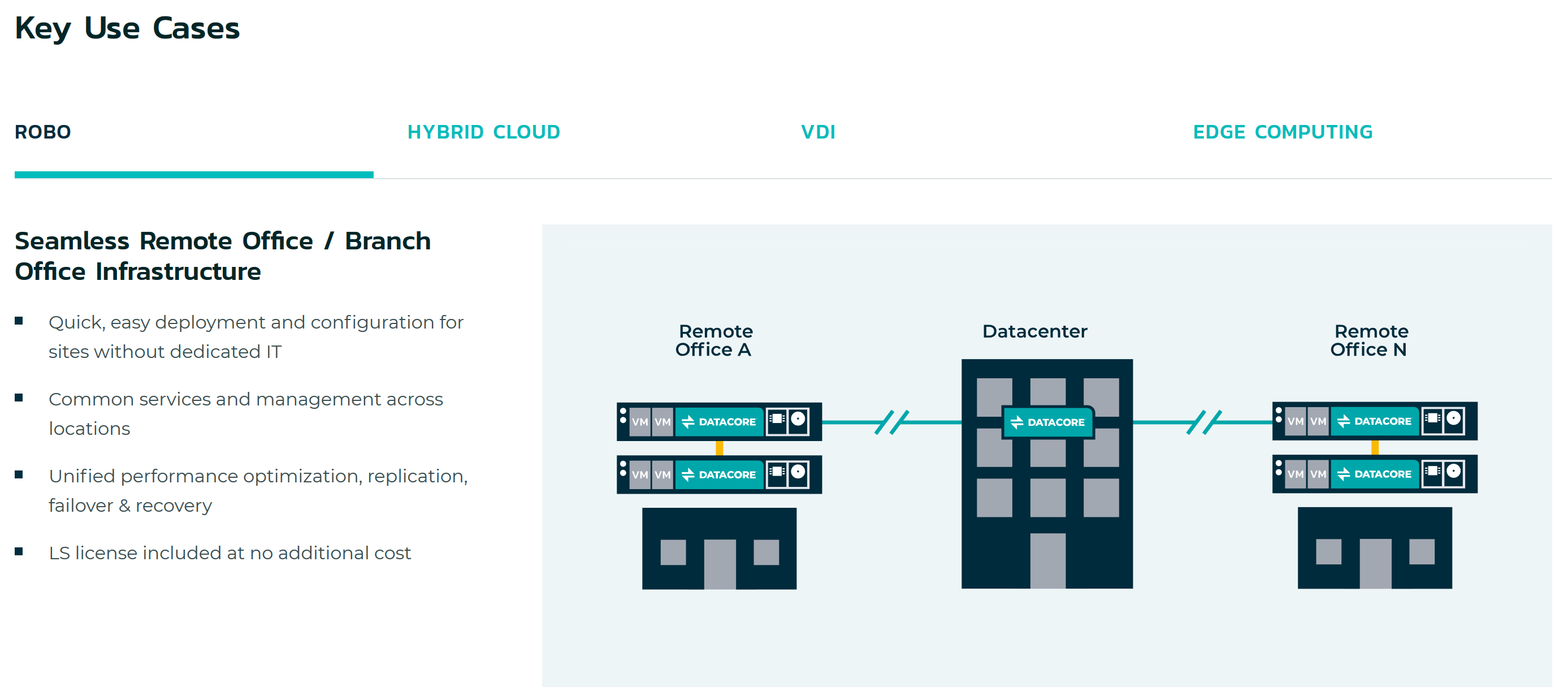 keygen arcserve 16.5