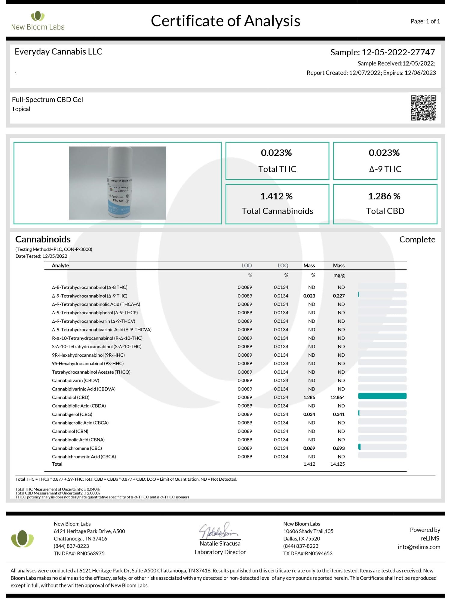 full-spectrum-gel-coa-2022-everyday-min.jpg