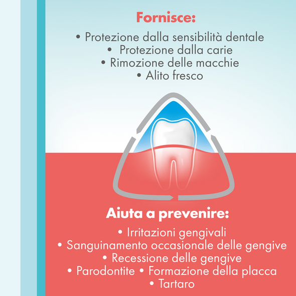 MERIDOLO DENTIFRICIO PROTEZIONE COMPLETA GENGIVE E DENTI SENSIBILI 75 ML