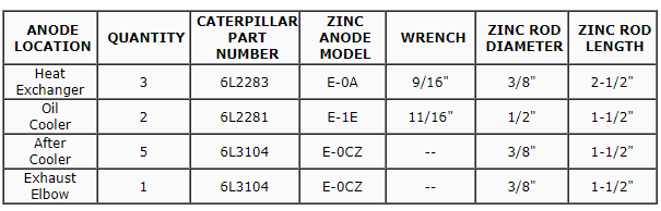 Caterpillar 3126 Engine Zinc Anode Kit