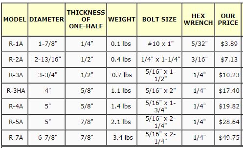 Rudder Aluminum Specs