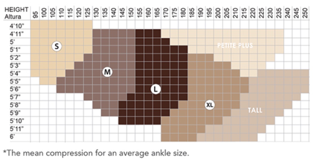 Size Chart for Hanes Alive Support Pantyhose