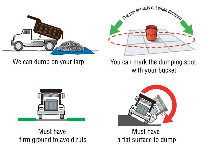 Garden Soil Delivery & Cleveland Mulch Delivery Near Me Illustration