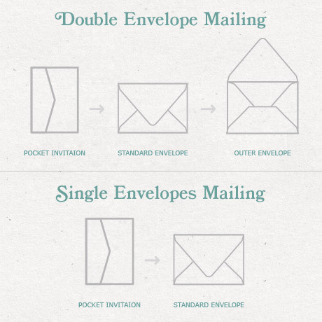 A7.5 Euro Flap Cream Puff Envelope