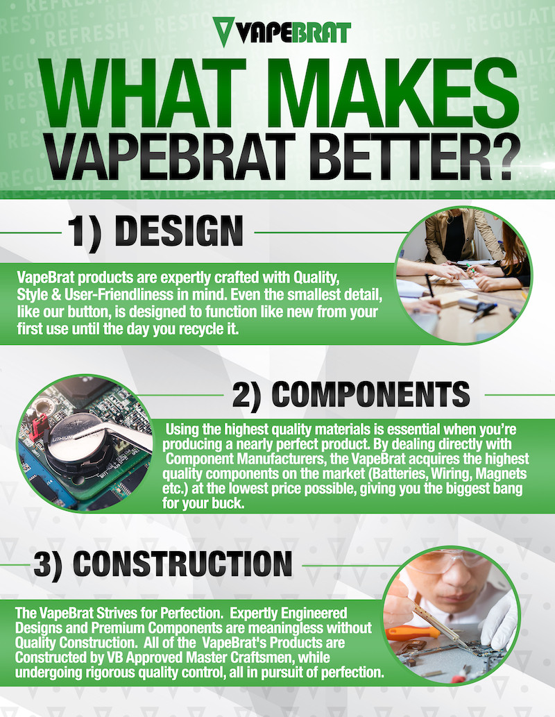 VapeBrat Product Creation Process