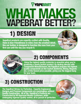 VapeBrat Product Creation Process VapeBrat Product Creation Process