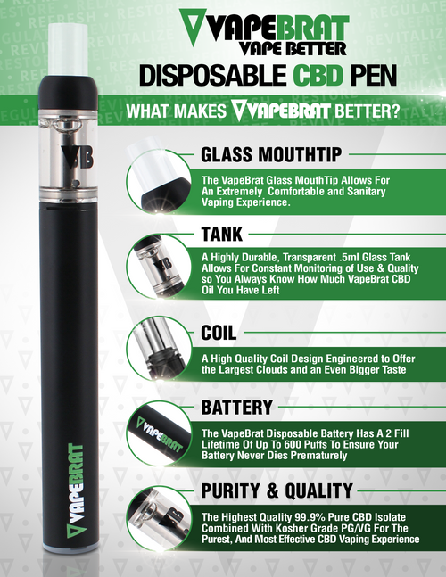Disposable Pen Poster