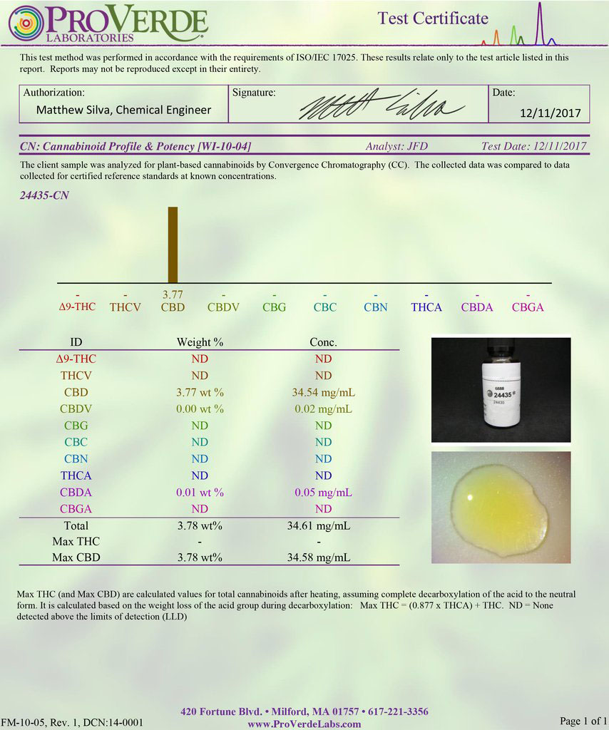3rd Party Lab Test Results 2018