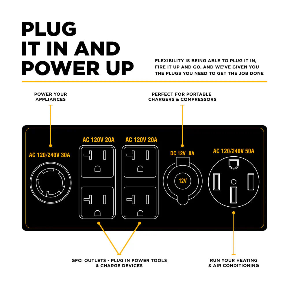 BE 9000W/12500W Generator Tri-Fuel Gas Propane Natural Gas Electric Start CO Detect 120/240V