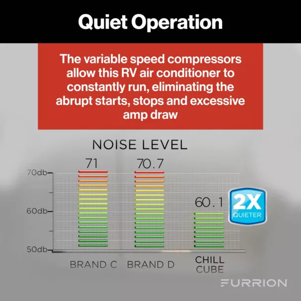 Furrion | Chill Cube RV Air Conditioner | Variable Speed | 2024039646 | 18,000 BTU | Ducted | Black