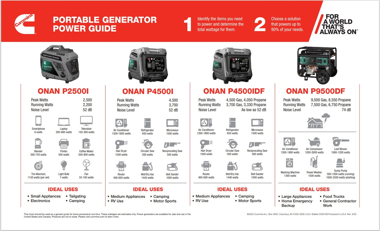 Onan P4500iDF Dual-Fuel Inverter Generator - EPA Only