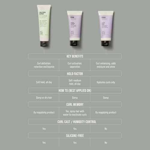 AG Care Details Defining Cream 178ml