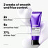 L'Oreal Keratin Alpha Sleek Progressive Treatment 200ml
