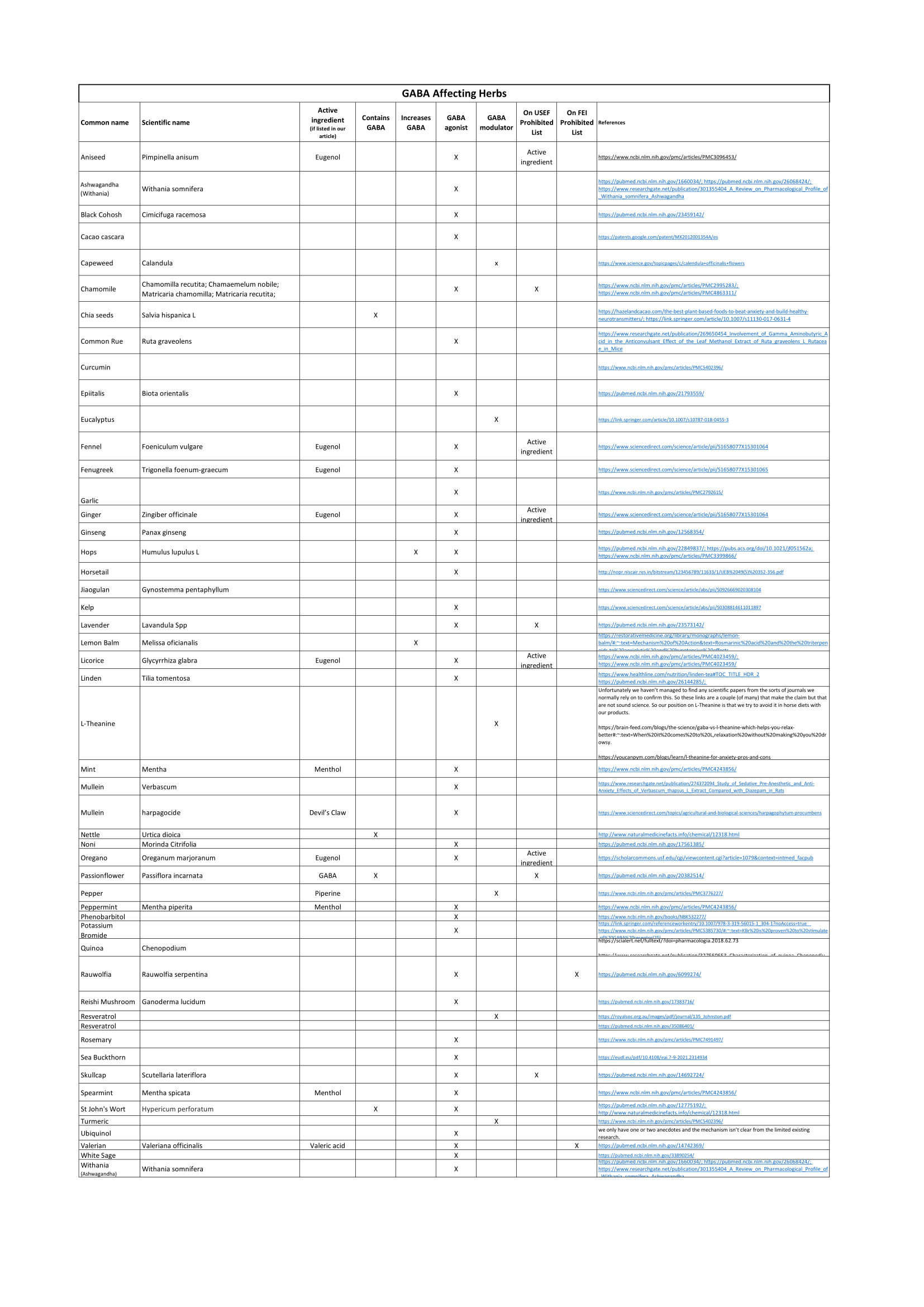 gaba-agonist-herbal-database-march-2023-1.png