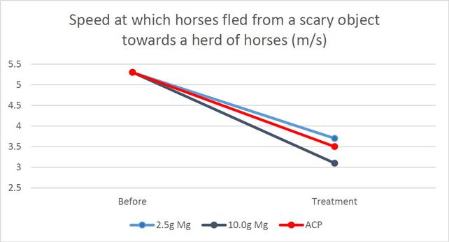 magnesium-supplementation-effect.jpg