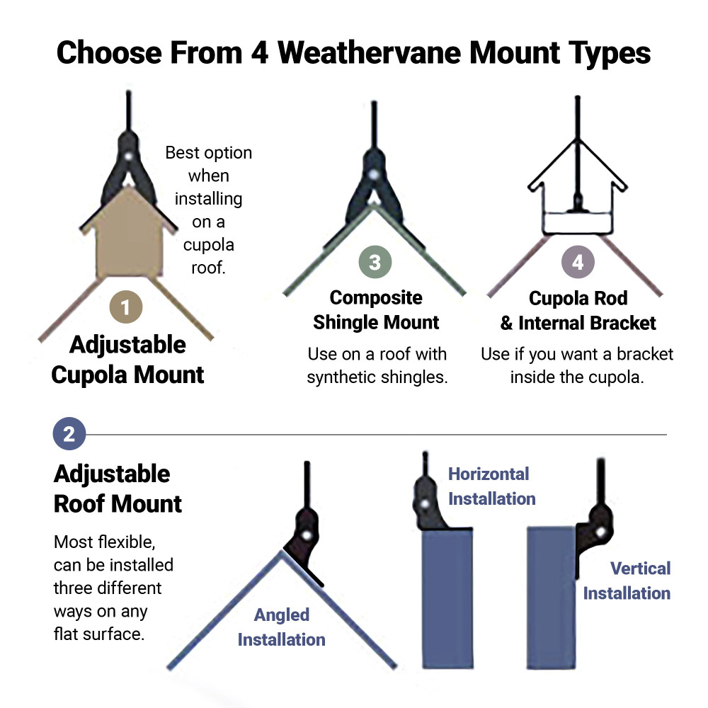 Weathervane Mount Types