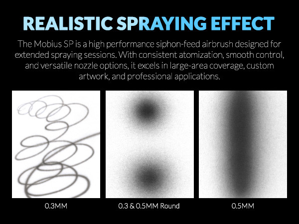 Premium Series GHPM-Mobius SP 0.3 & 0.5mm