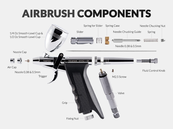 Advanced Series GHAD-68