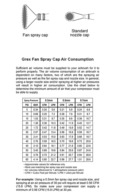 TF-7 0.7mm Fan Spray Cap