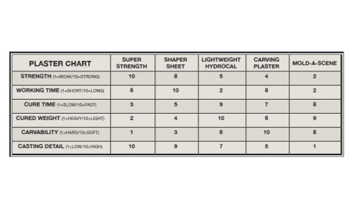 C1199 - Super Strength Plaster