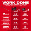 Milwaukee 3016-20ST M18 FUEL String Trimmer w/ QUIK-LOK