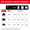 Milwaukee 2847-20 M18 TOP-OFF Charger & Power Supply