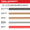 Milwaukee 2922-22 M18 FORCE LOGIC Press Tool w/ ONE-KEY w/ 1/2 - 2 in. CTS Jaws