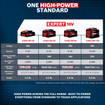 Bosch EXBA18V-80-CA Expert 18V 8 Ah High Power Battery