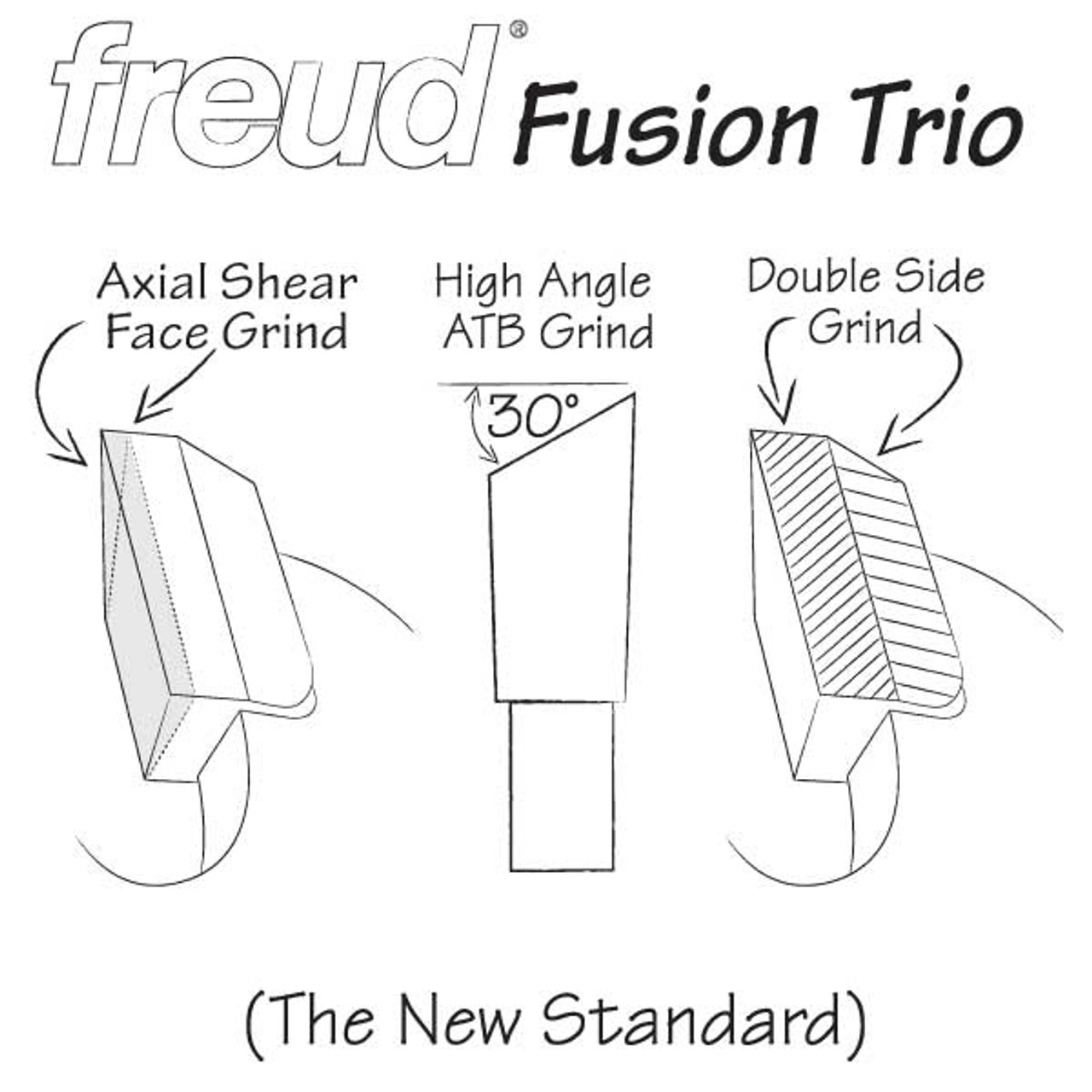 Freud P410 10 Next Generation Premier Fusion General Purpose Blade