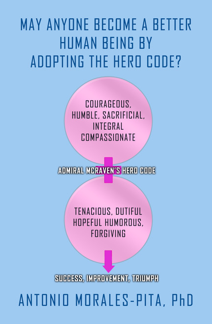 May Anyone Become a Better Human Being By Adopting the Hero Code?