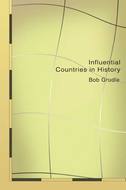 Influential Countries in History