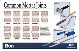Bon  Masonry Poster - Common Mortar Joints