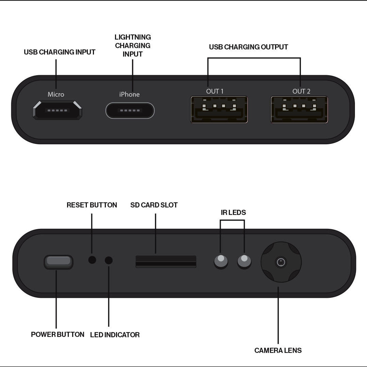 Modern Wireless Webcam With Sd Card For Streaming Videos And