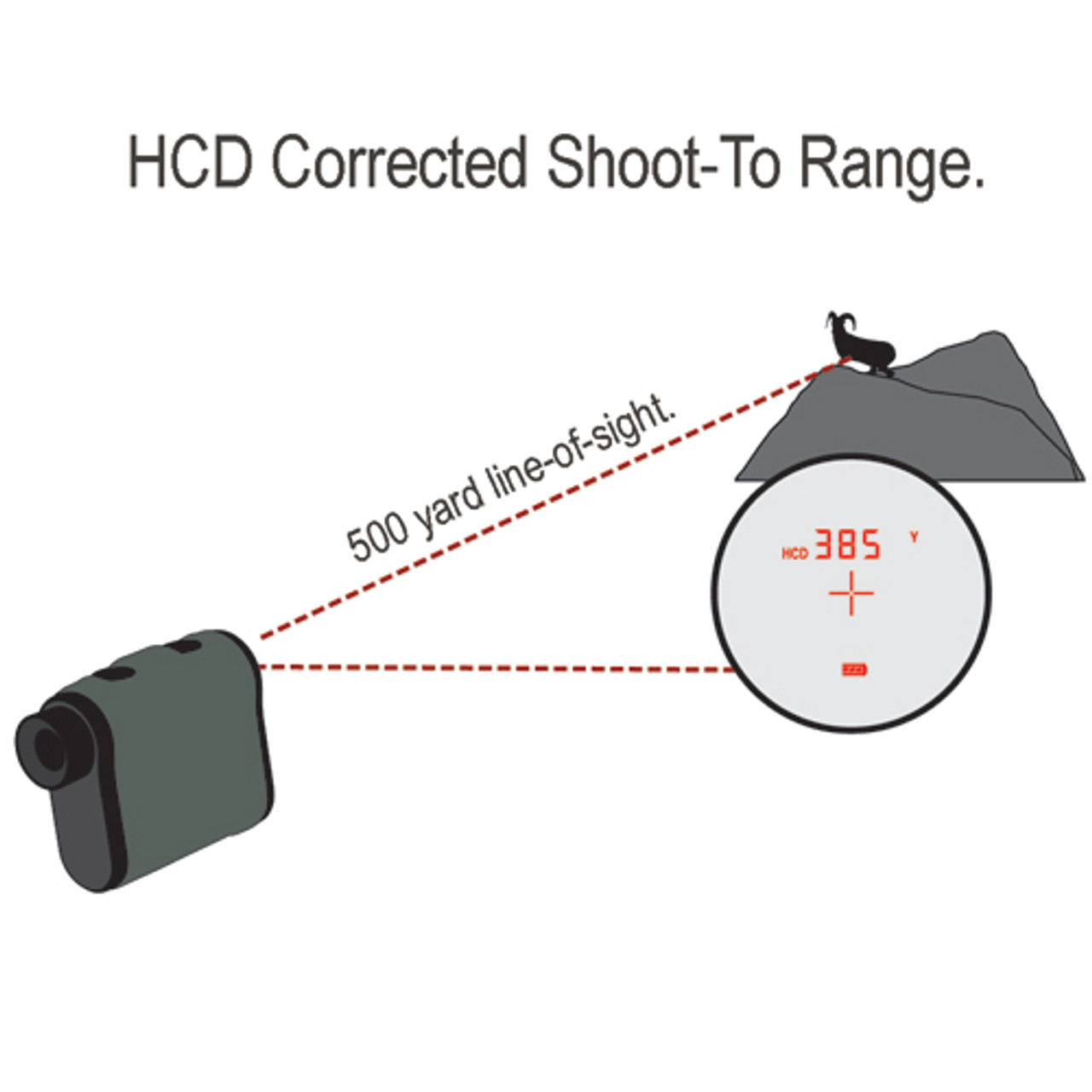 RANGER 1000 RANGEFINDER WITH HCD Horizontal Component Distance Army