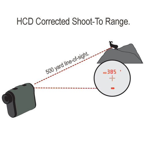 RANGER 1000 RANGEFINDER WITH HCD Horizontal Component Distance