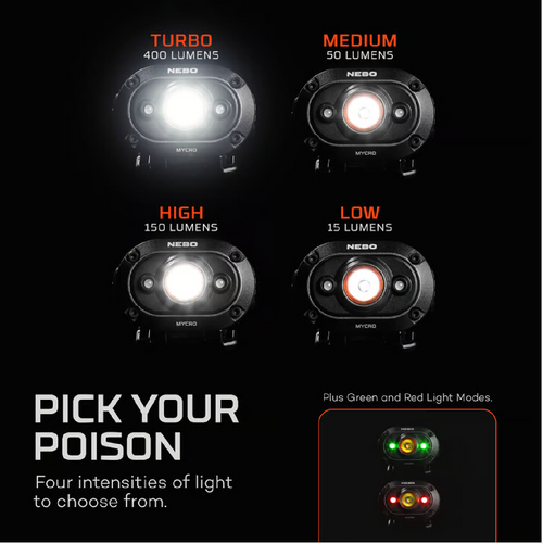 Nebo Mycro RC Headlamp