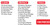 SE 100 PC First Aid Kit in Dry Bag