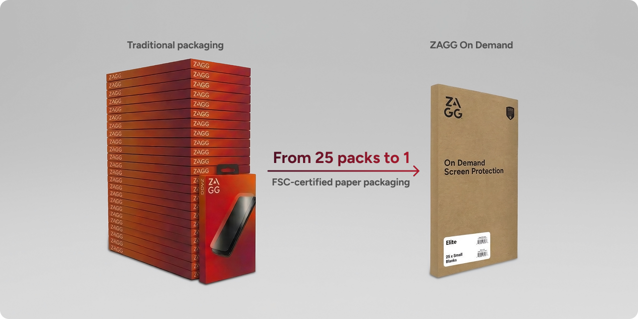 sustainable packaging