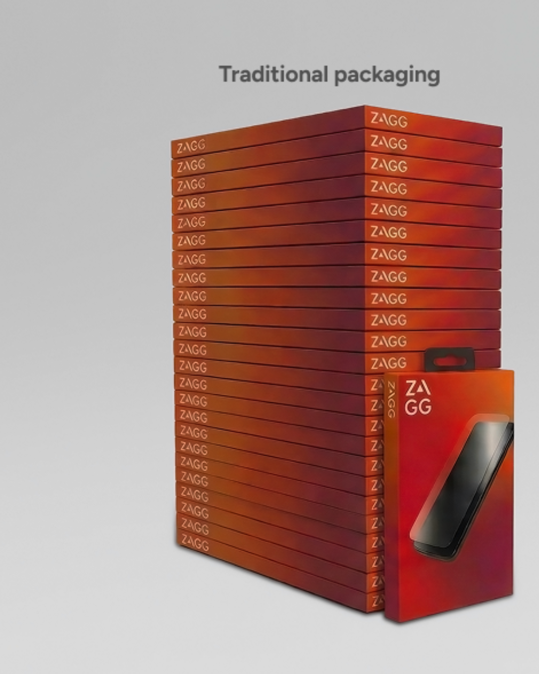 Sustainable Retail: On Demand